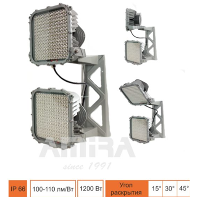 Светодиодные светильники и прожекторы SUFA-A